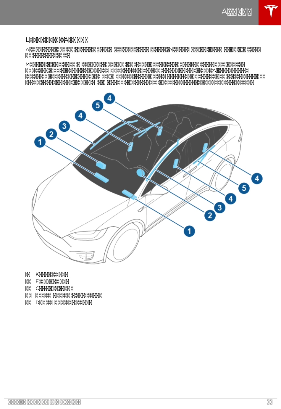 有目录全套特斯拉Tesla Model X 维修手册.电路图.电缆接线.零件目录.维修工时.技术公告.用户手册1111111111_5201-5300.pdf_第2页