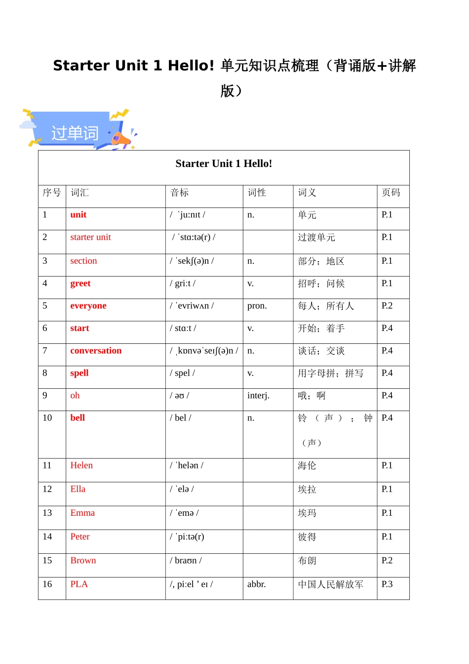 25秋新人教版七年级英语上册-Starter Unit 1 Hello! 单元知识点梳理（背诵版+讲解版）.docx_第1页