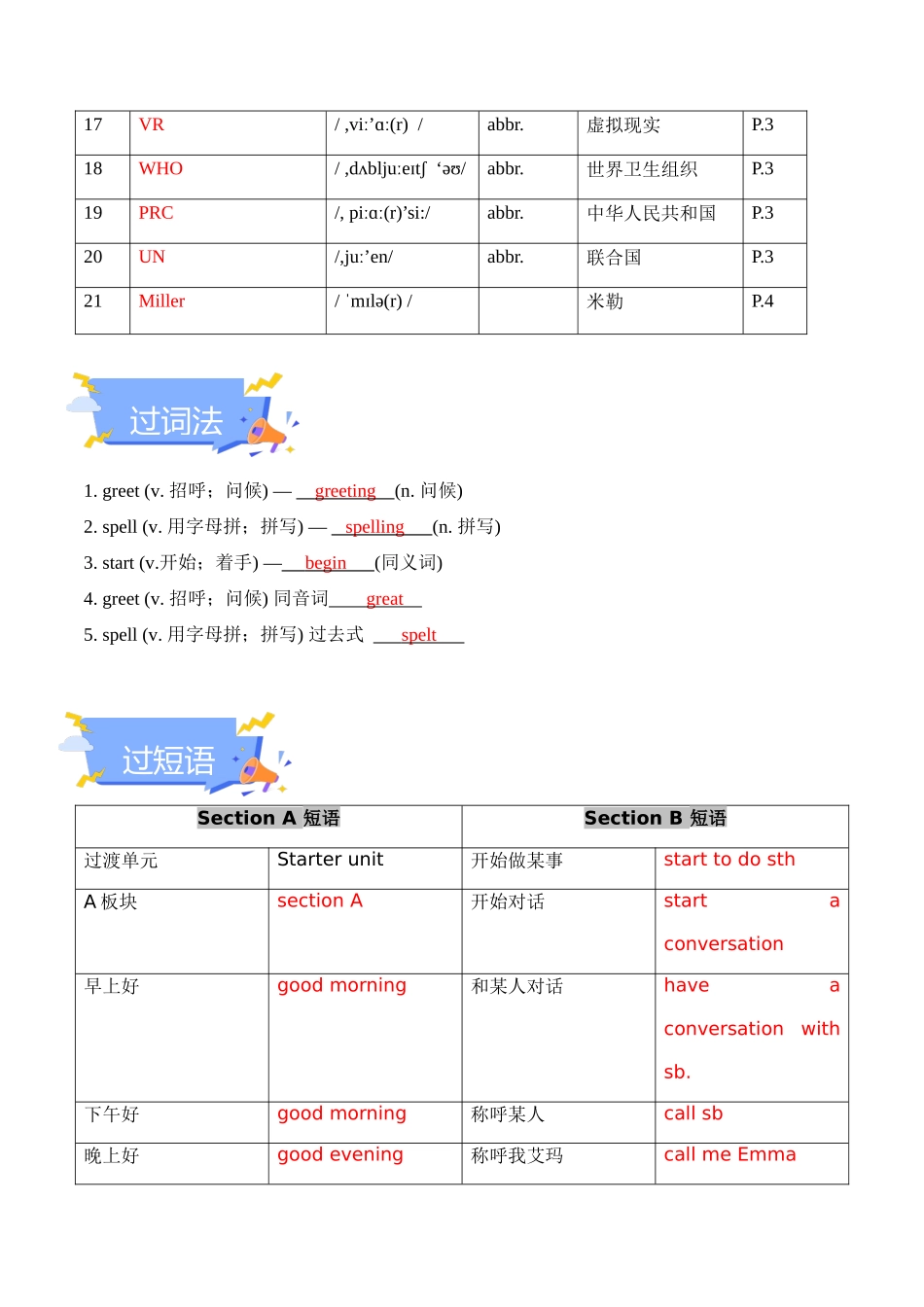 25秋新人教版七年级英语上册-Starter Unit 1 Hello! 单元知识点梳理（背诵版+讲解版）.docx_第2页