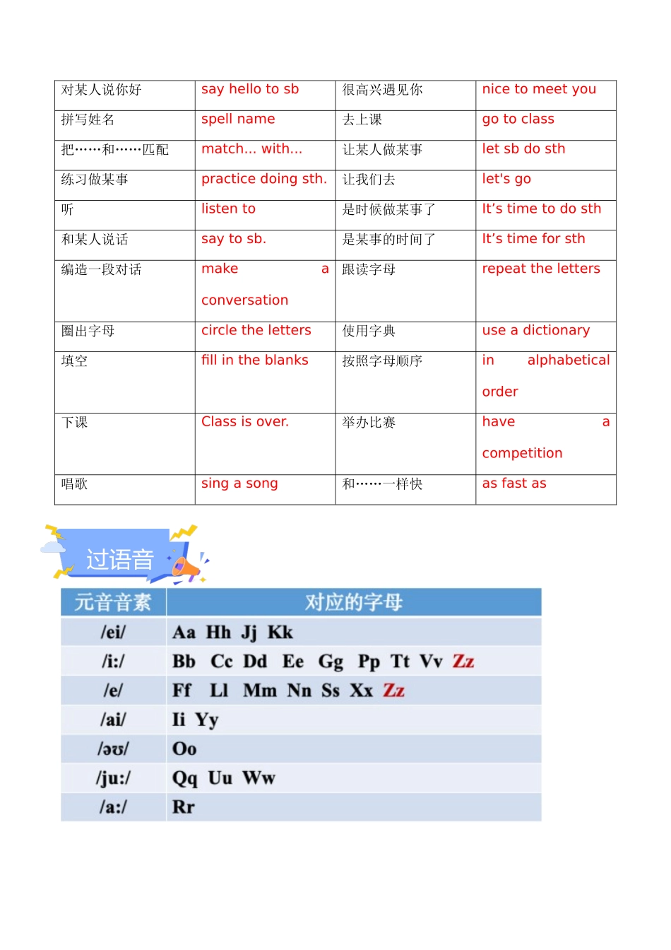 25秋新人教版七年级英语上册-Starter Unit 1 Hello! 单元知识点梳理（背诵版+讲解版）.docx_第3页