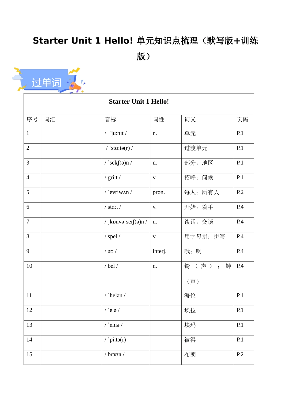 25秋新人教版七年级英语上册-Starter Unit 1 Hello! 单元知识点梳理（默写版+训练版）.docx_第1页