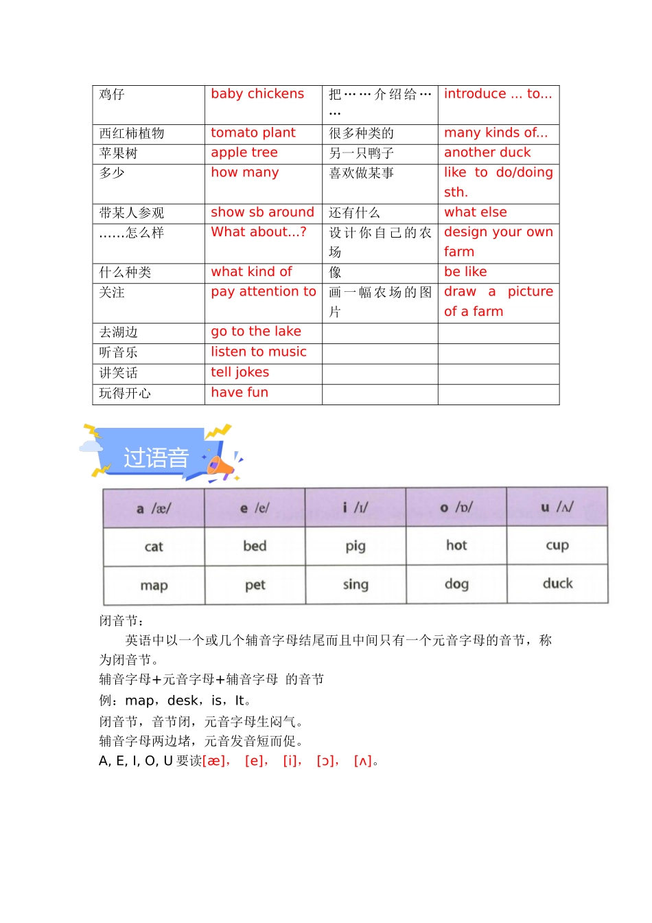 25秋新人教版七年级英语上册-Starter Unit 3 Welcome 单元知识点梳理（背诵版+讲解版）.docx_第2页