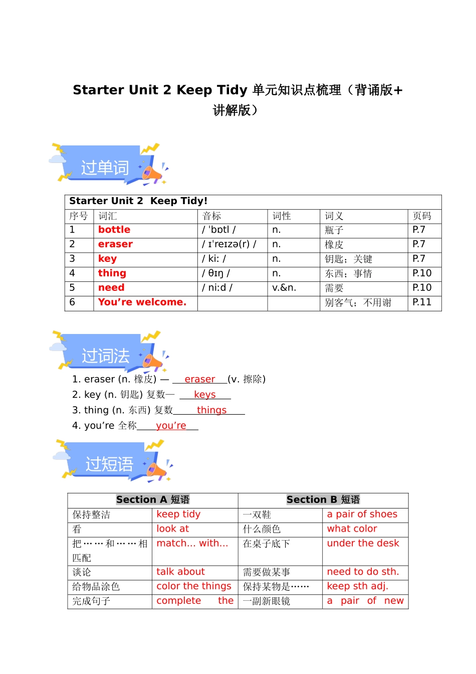 25秋新人教版七年级英语上册-StarterUnit2KeepTidy单元知识点梳理（背诵版+讲解版，默写版+训练版）.docx_第1页