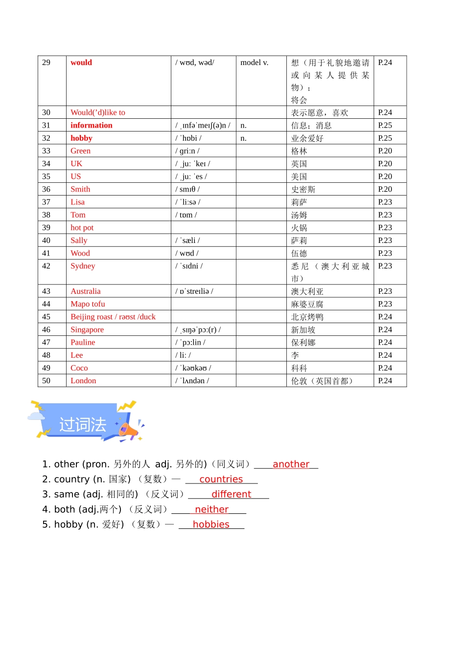 25秋新人教版七年级英语上册-Unit 1 You and Me 单元知识点梳理（背诵版+讲解版）.docx_第2页
