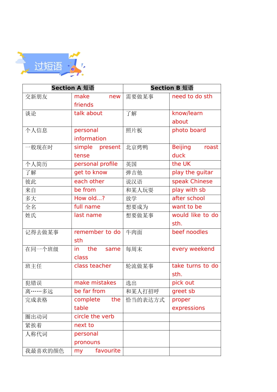 25秋新人教版七年级英语上册-Unit 1 You and Me 单元知识点梳理（背诵版+讲解版）.docx_第3页