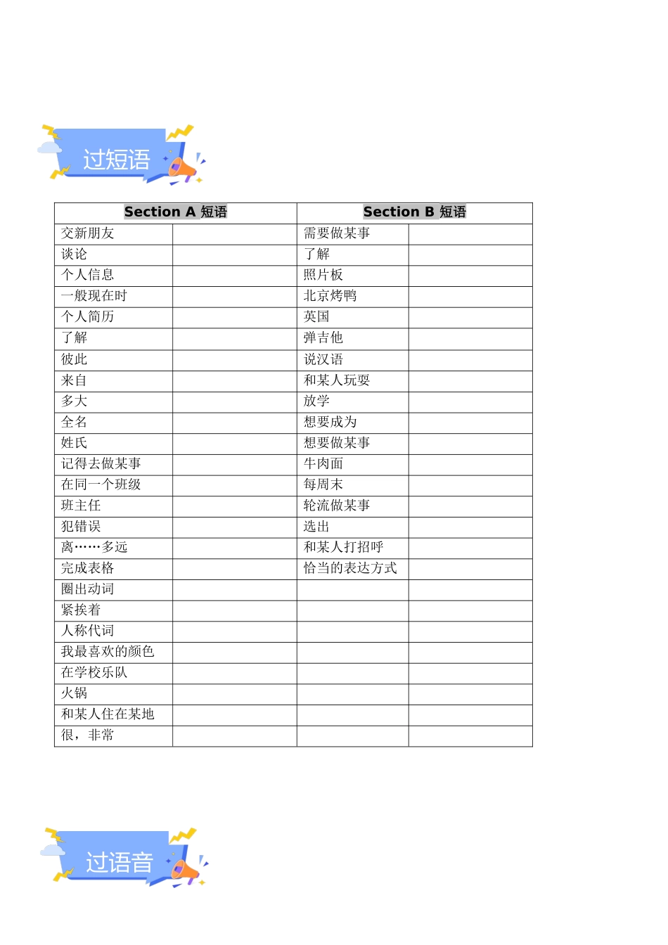 25秋新人教版七年级英语上册-Unit 1 You and Me 单元知识点梳理（默写版+训练版）.docx_第3页