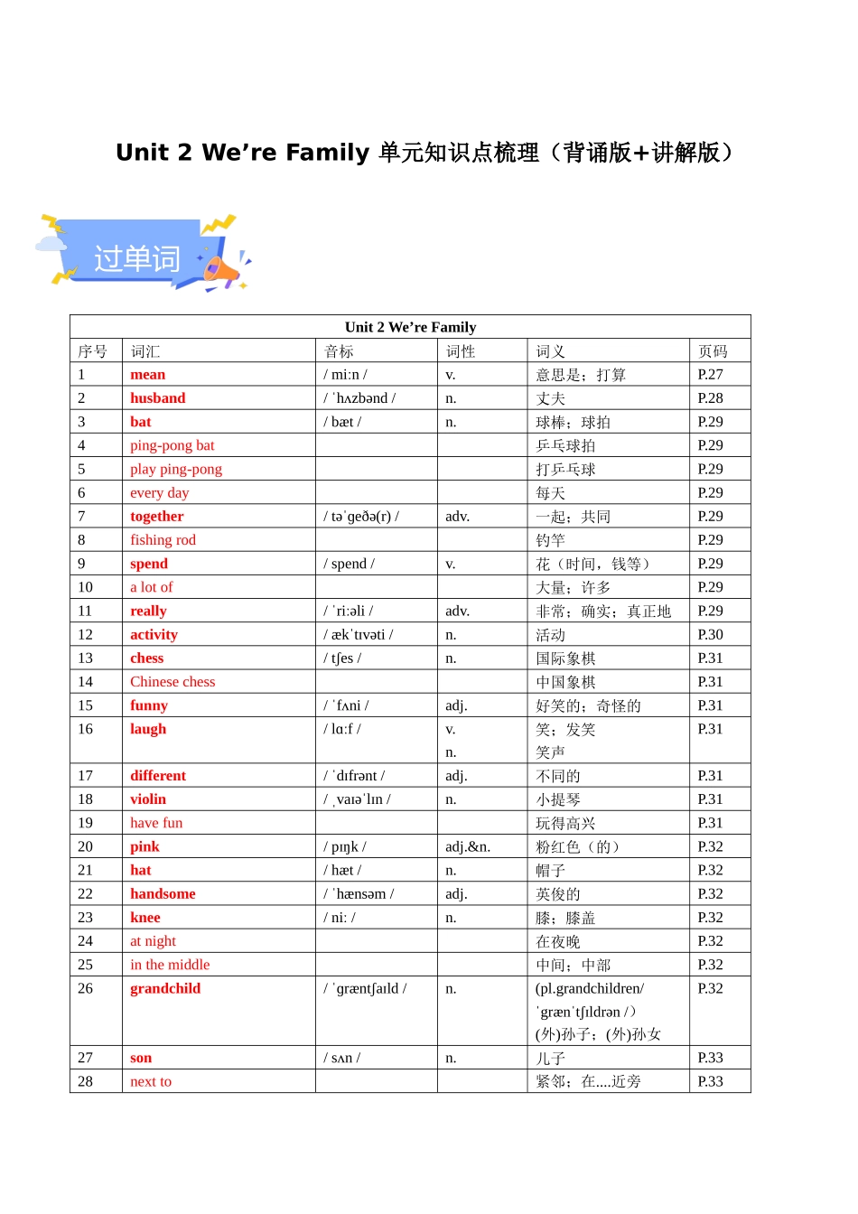 25秋新人教版七年级英语上册-Unit 2 We're Family 单元知识点梳理（背诵版+讲解版）.docx_第1页
