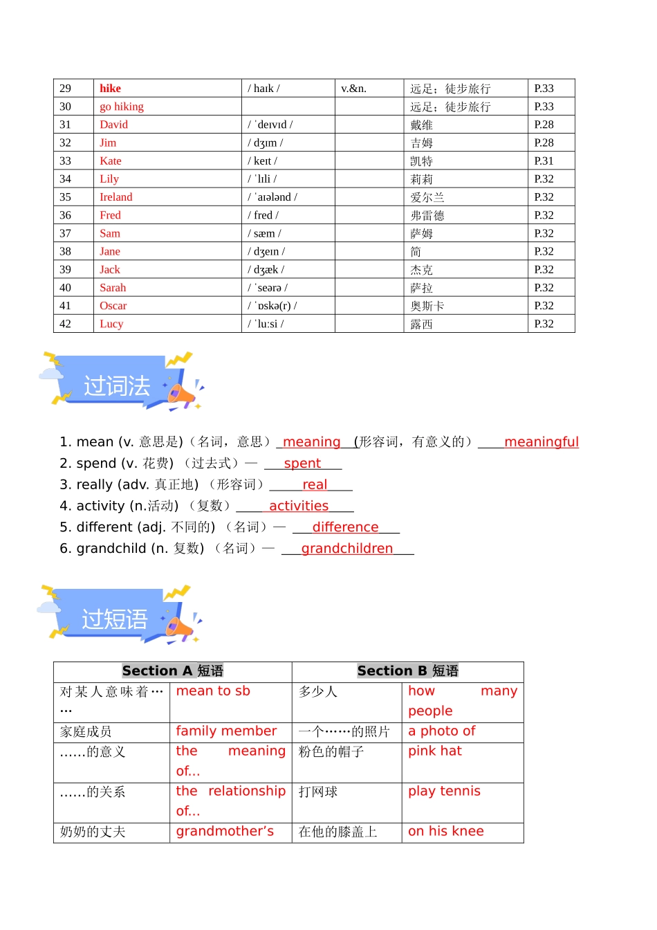 25秋新人教版七年级英语上册-Unit 2 We're Family 单元知识点梳理（背诵版+讲解版）.docx_第2页