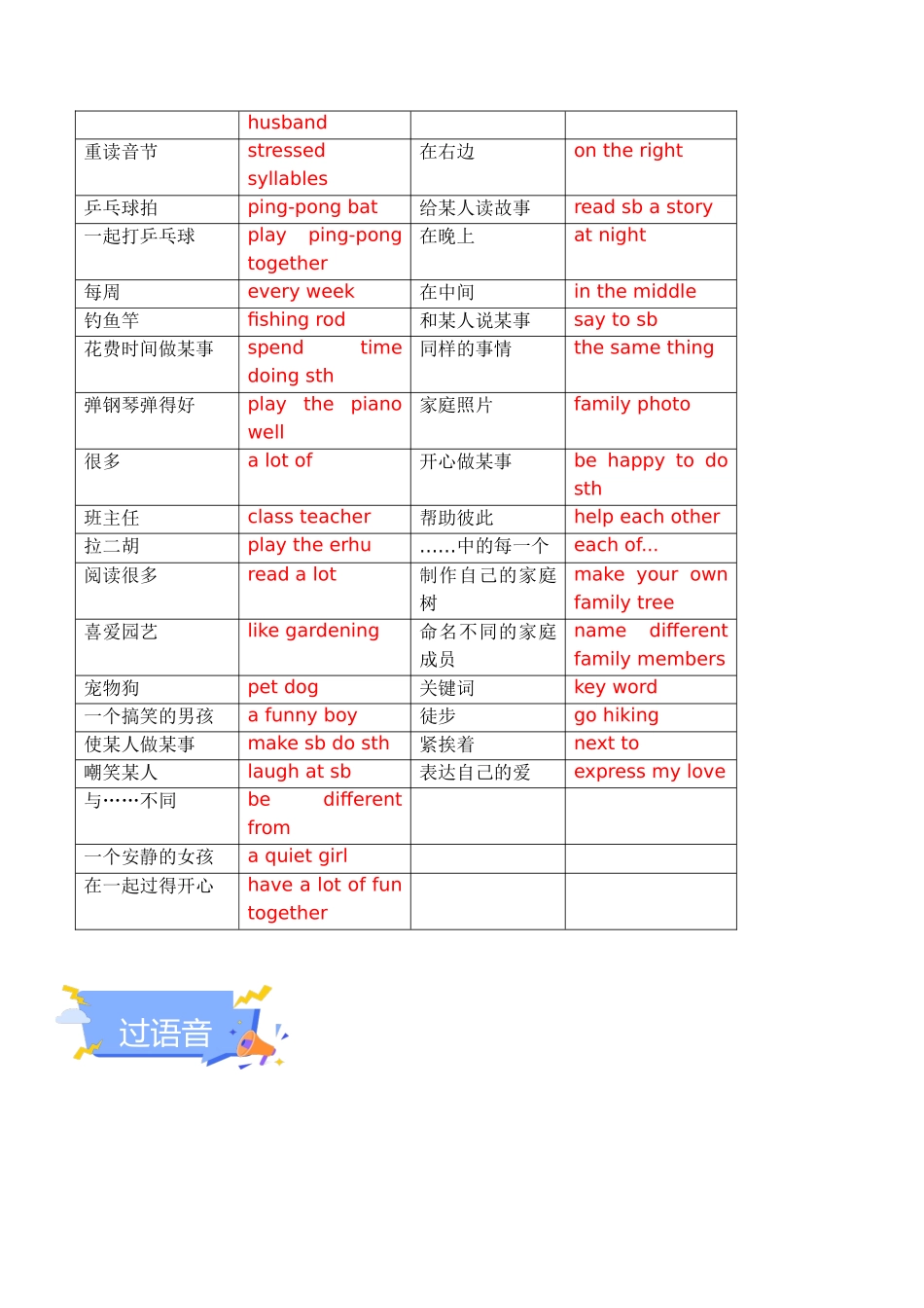 25秋新人教版七年级英语上册-Unit 2 We're Family 单元知识点梳理（背诵版+讲解版）.docx_第3页