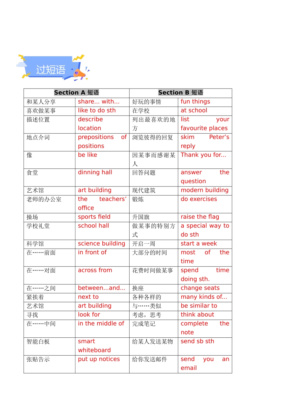 25秋新人教版七年级英语上册-Unit 3 My School 单元知识点梳理（背诵版+讲解版）.docx_第3页