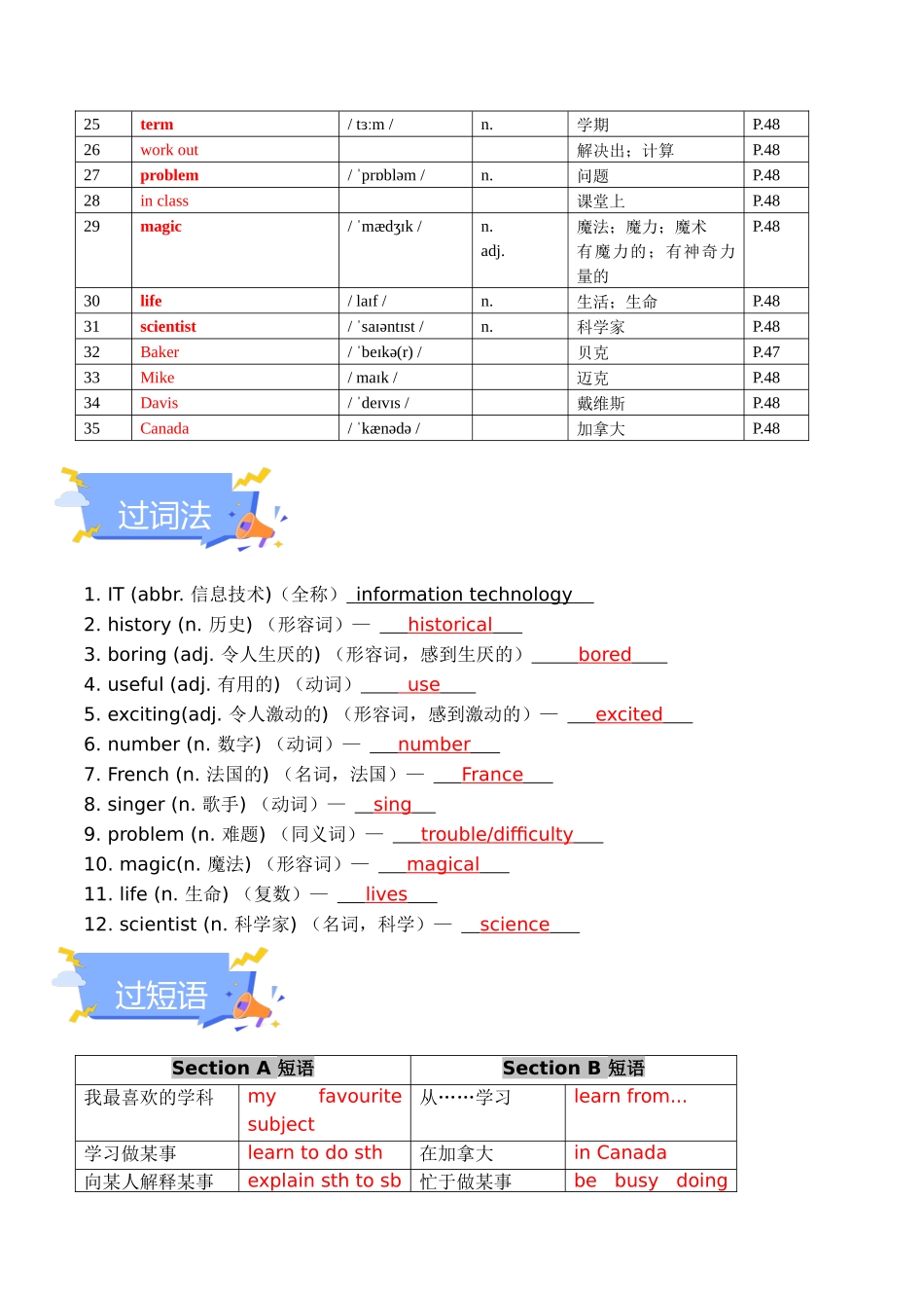 25秋新人教版七年级英语上册-Unit 4 My Favourite Subject 单元知识点梳理（背诵版+讲解版）.docx_第2页