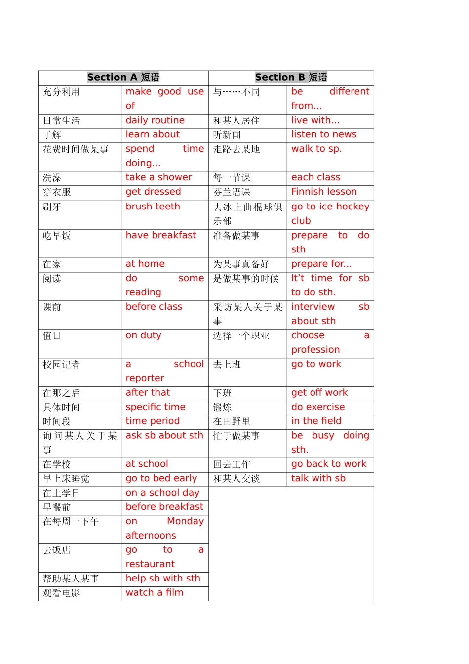 25秋新人教版七年级英语上册-Unit 6 A Day in the life 单元知识点梳理（背诵版+讲解版）.docx_第3页