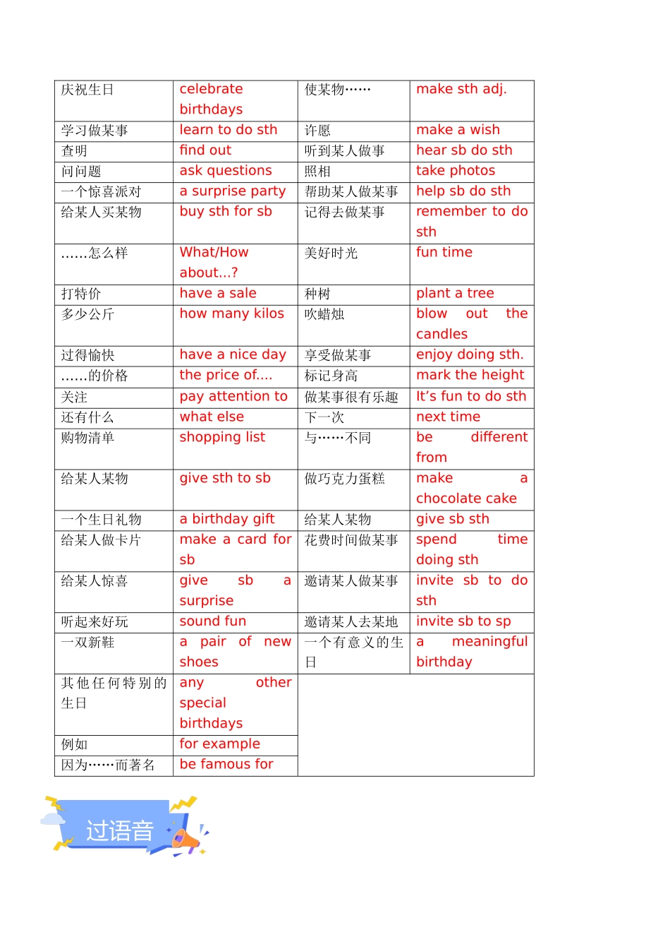 25秋新人教版七年级英语上册-Unit 7 Happy Birthday 单元知识点梳理（背诵版+讲解版）.docx_第3页