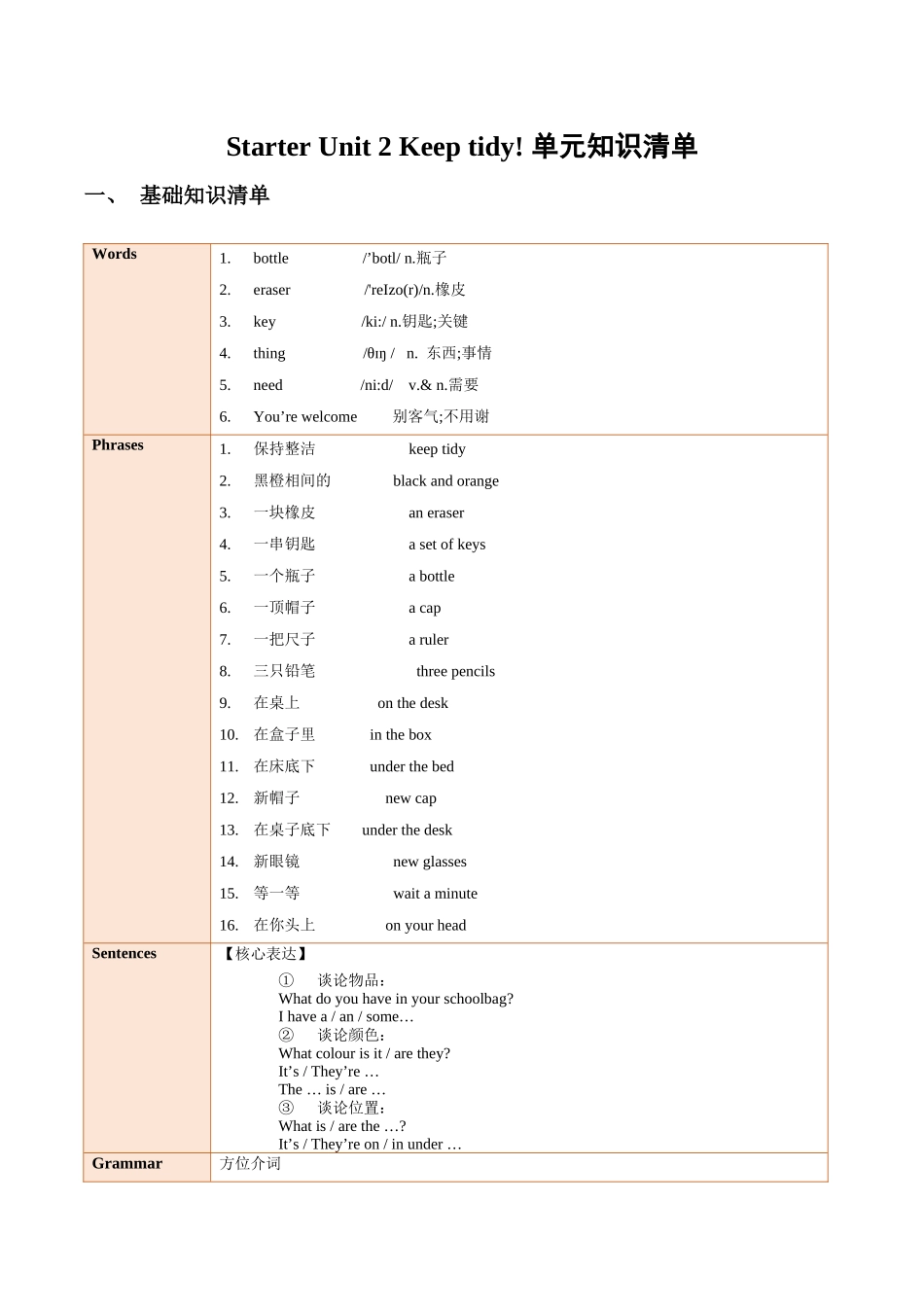 25秋新人教版英语七年级上册 Starter Unit 2（单元知识清单）.docx_第1页