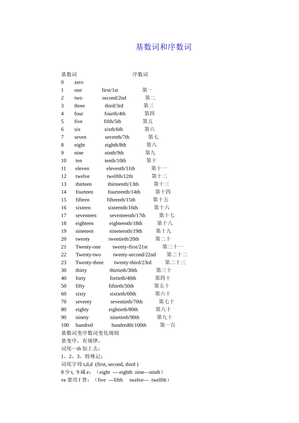 25秋新人教版英语七年级上册-  基数词 序数词 介词 讲解与练习.doc_第1页