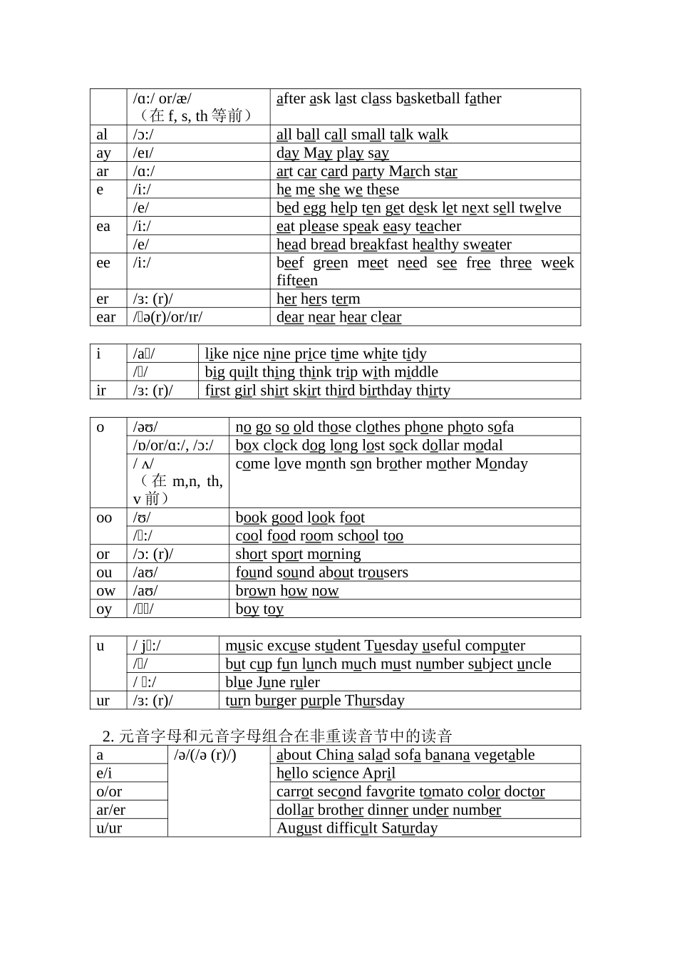 25秋新人教版英语七年级上册-  教材知识体系与知识点整理.doc_第2页