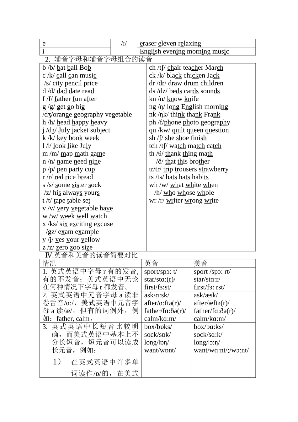 25秋新人教版英语七年级上册-  教材知识体系与知识点整理.doc_第3页