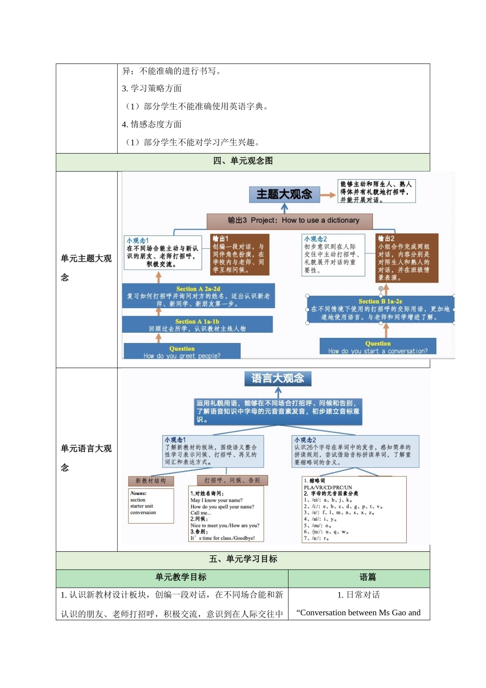 25秋新人教版七年级英语上册Starter Unit 1 Hello（dadanyuanjiaoxuesheji）单元教学设计.docx_第3页