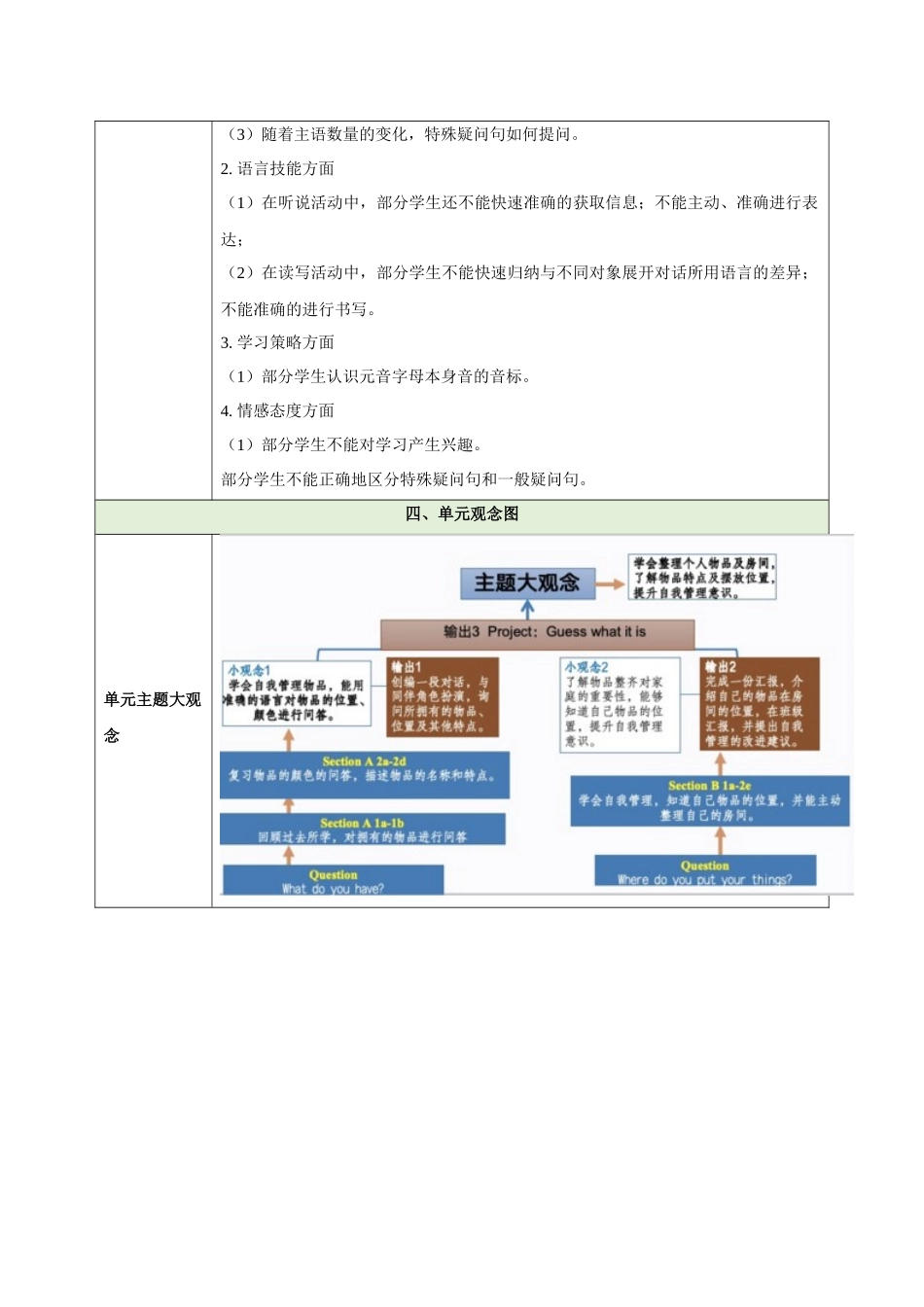 25秋新人教版七年级英语上册-Starter Unit 2 Keep Tidy（大单元教学设计）.docx_第3页