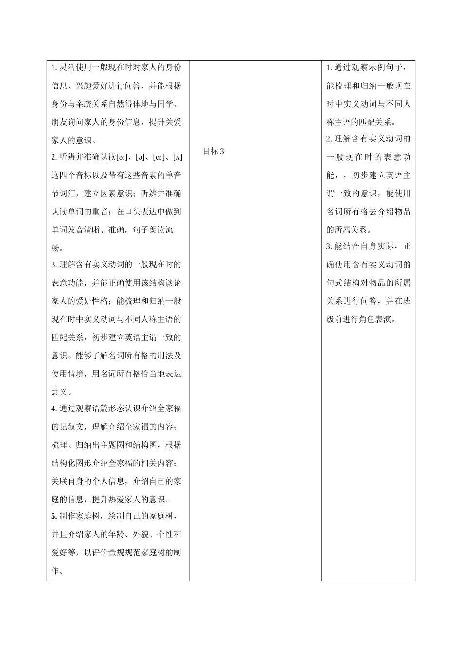 25秋新人教版七年级英语上册Unit 2 We're Family  Grammar Focus教案.docx_第2页