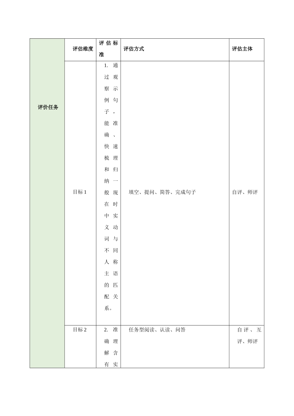 25秋新人教版七年级英语上册Unit 2 We're Family  Grammar Focus教案.docx_第3页