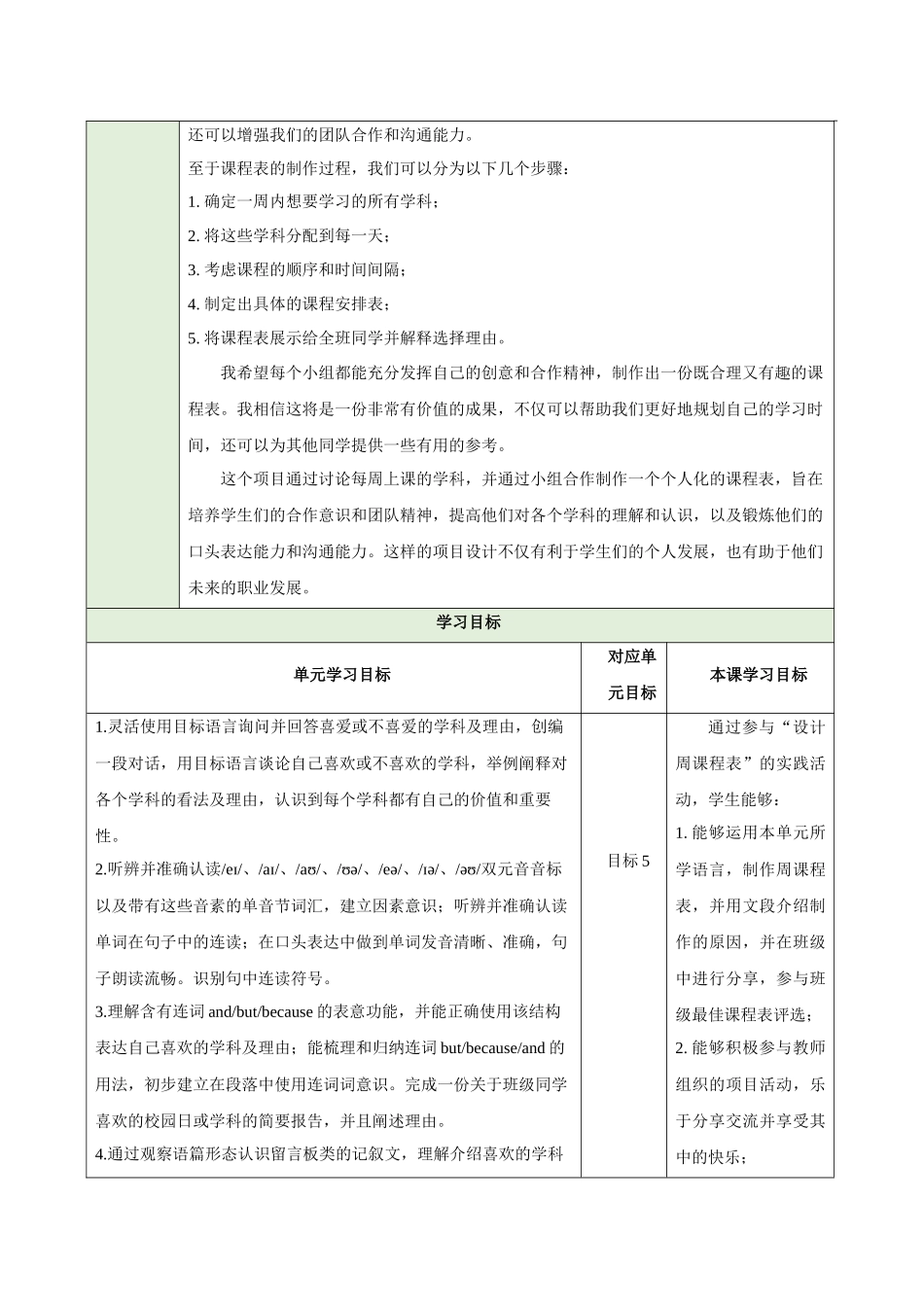 25秋新人教版七年级英语上册Unit 4 My Favourite Subject  Project教案.docx_第2页