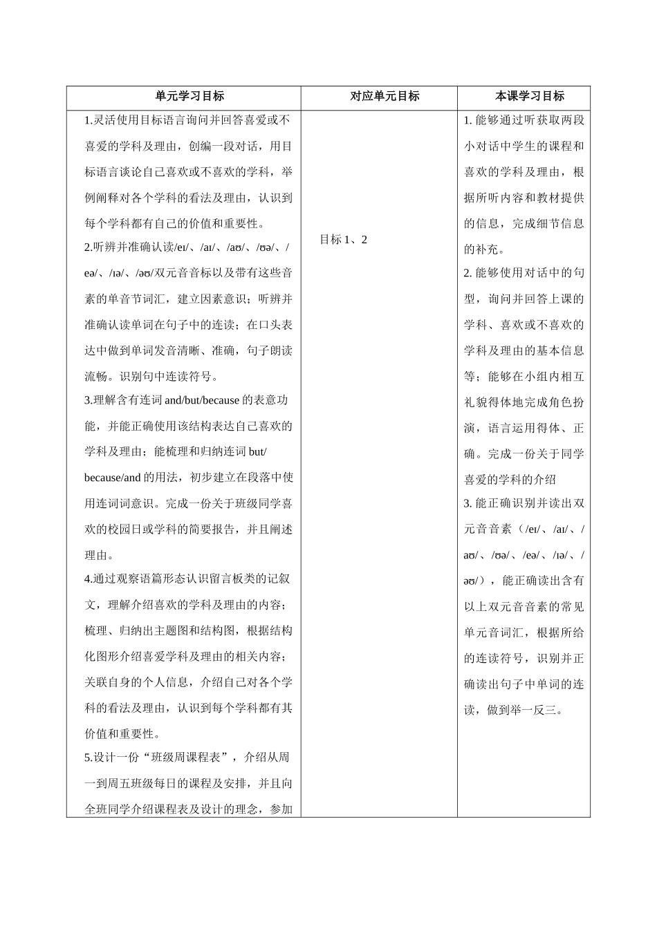 25秋新人教版七年级英语上册Unit 4 Section A Why do you like this subject 1a-Pronunciation教案.docx_第3页
