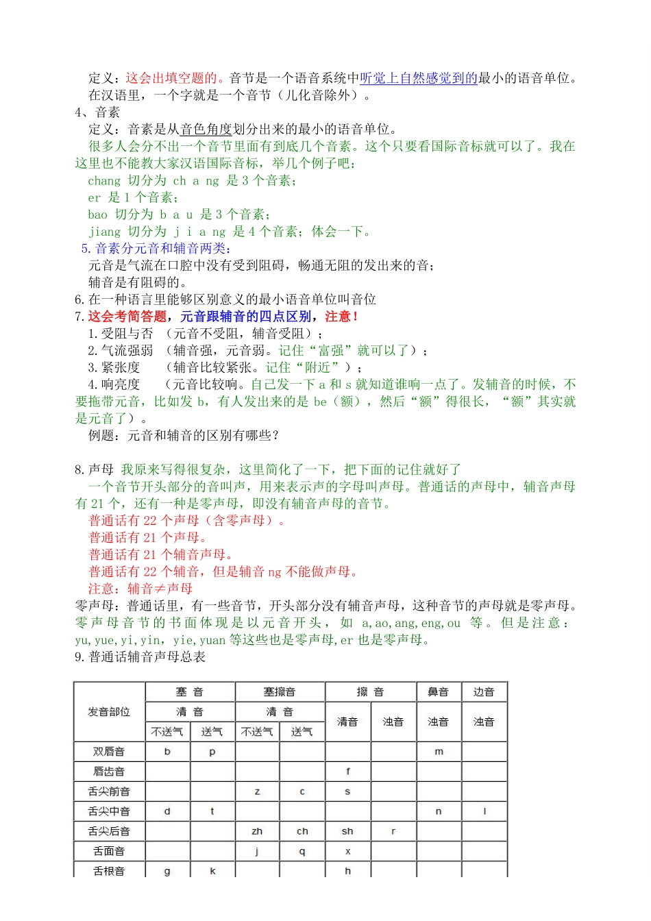 《现代汉语》考试重点.pdf_第2页