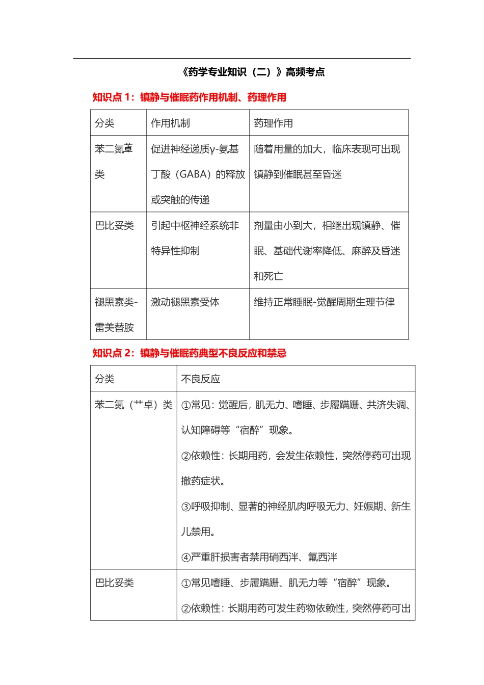 2021年《药学专业知识二》考前50个高频考点.pdf_第1页