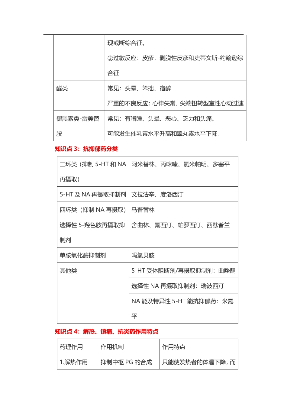 2021年《药学专业知识二》考前50个高频考点.pdf_第2页