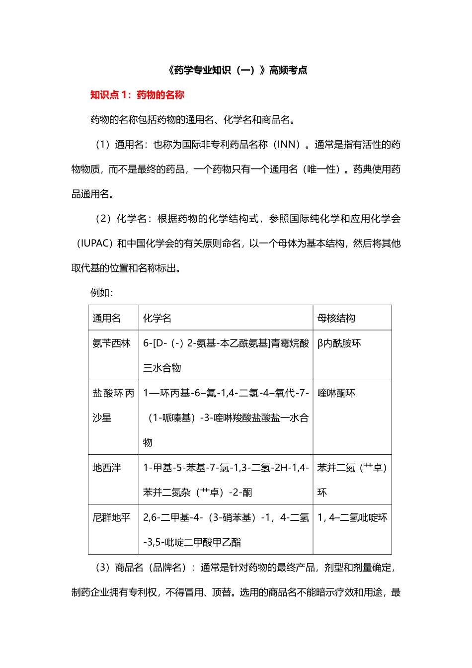 2021年《药学专业知识一》考前50个高频考点.pdf_第1页