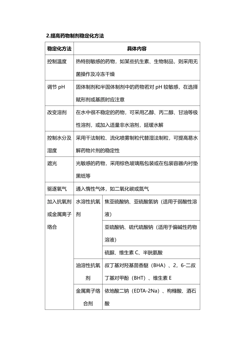 2021年《药学专业知识一》考前50个高频考点.pdf_第3页