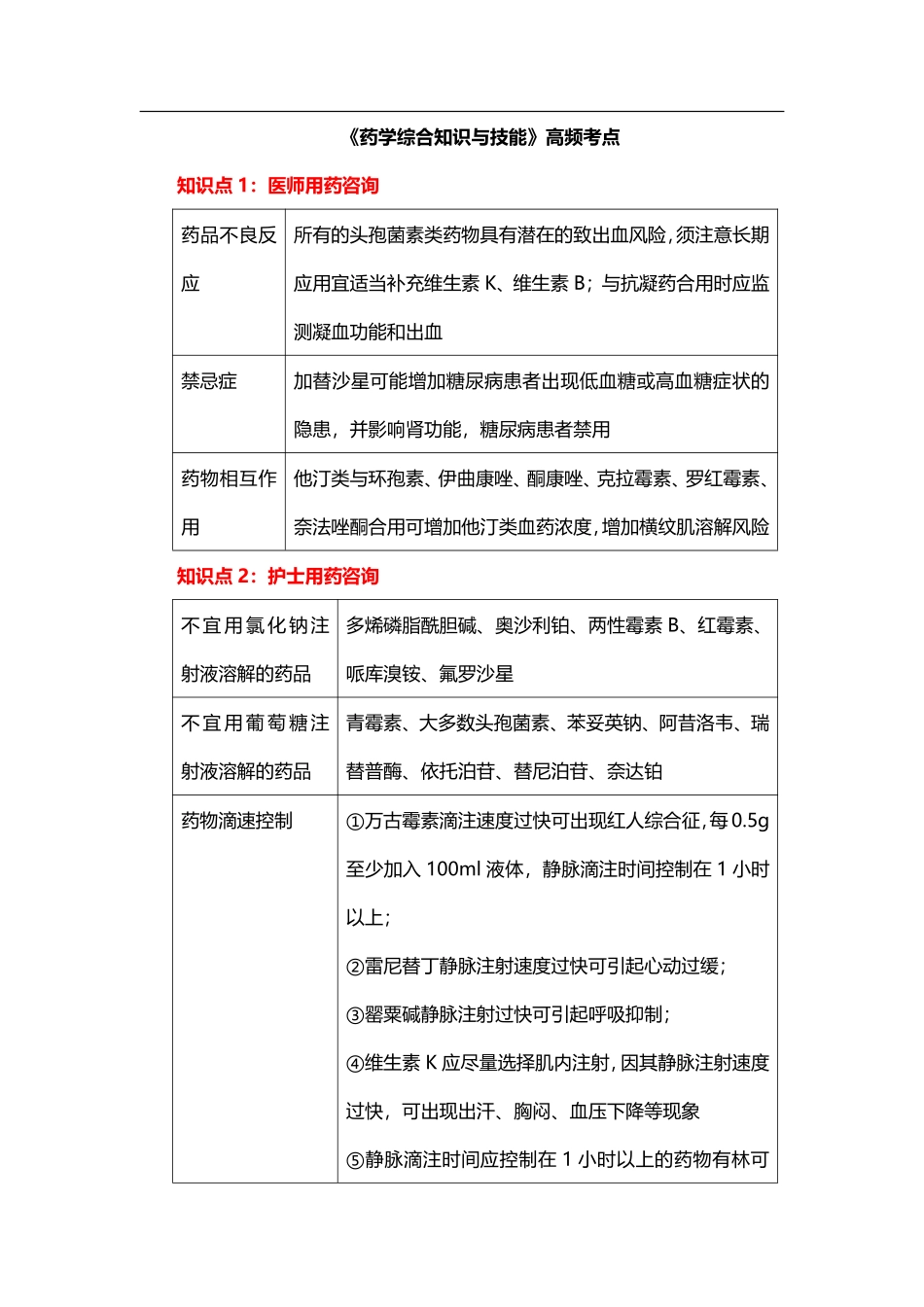 2021年《药学综合知识与技能》考前50个高频考点.pdf_第1页