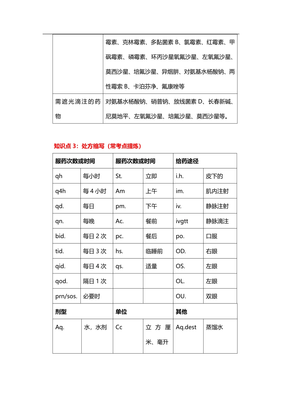 2021年《药学综合知识与技能》考前50个高频考点.pdf_第2页
