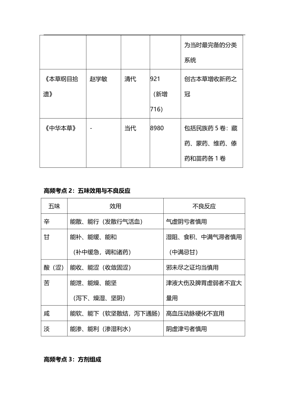 2021年《中药学专业知识一》考前50个高频考点.pdf_第2页