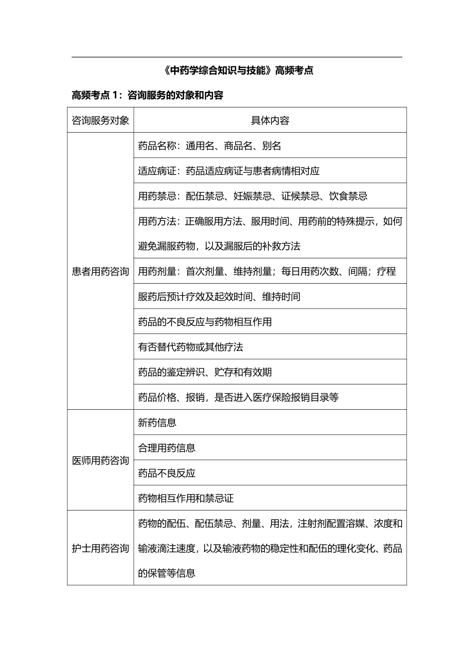 2021年《中药学综合知识与技能》考前50个高频考点.pdf_第1页