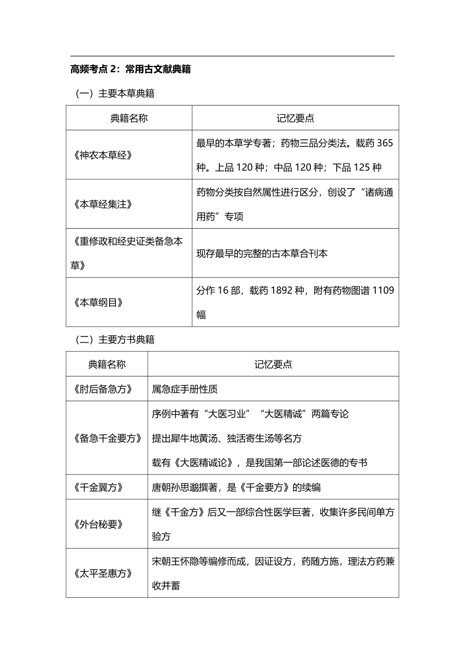 2021年《中药学综合知识与技能》考前50个高频考点.pdf_第2页