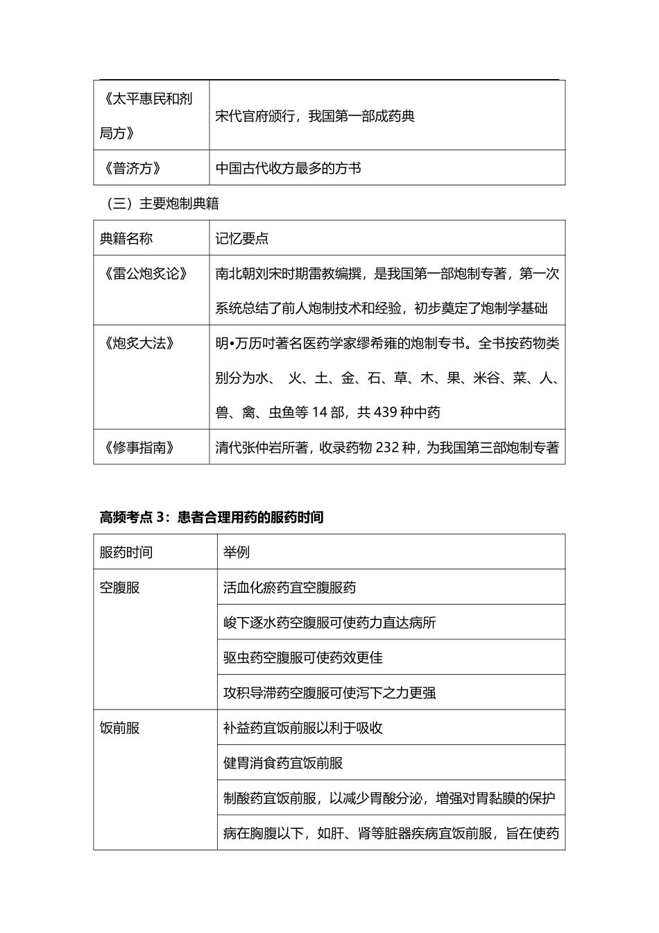 2021年《中药学综合知识与技能》考前50个高频考点.pdf_第3页
