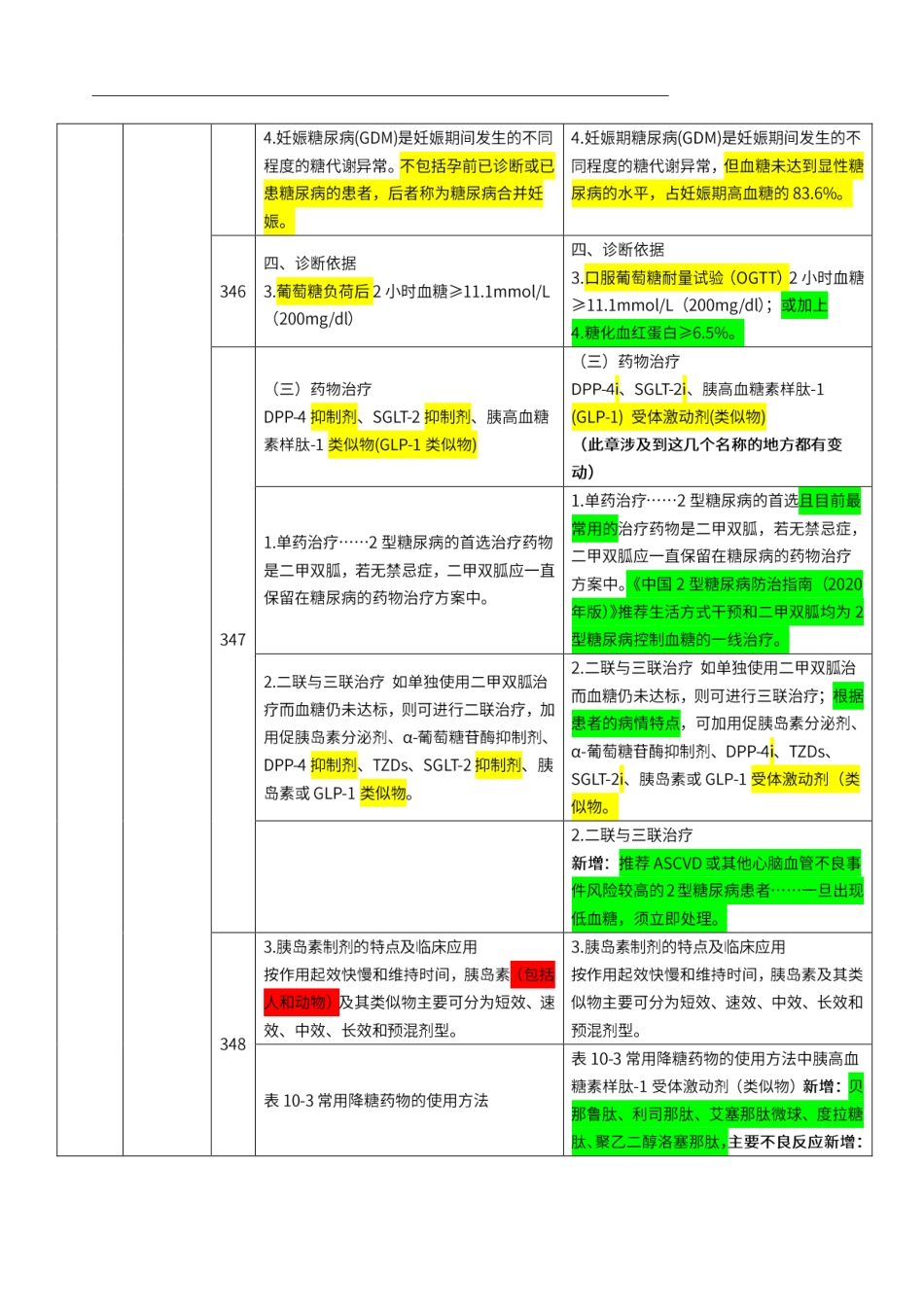 2022年执业药师《药学综合知识与技能》教材变动说明.pdf_第2页