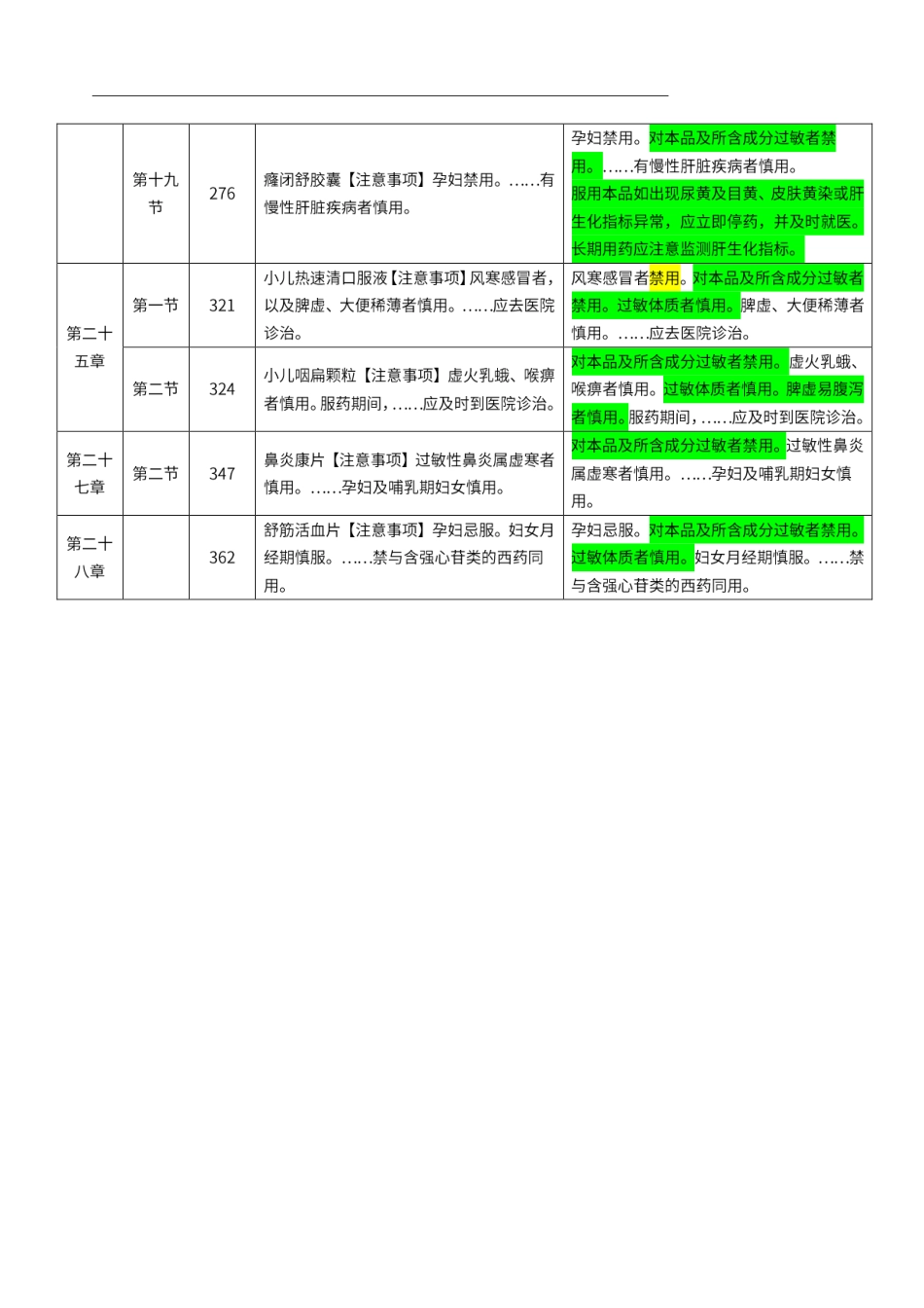 2022年执业药师《中药学专业知识（二）》教材变动说明.pdf_第2页