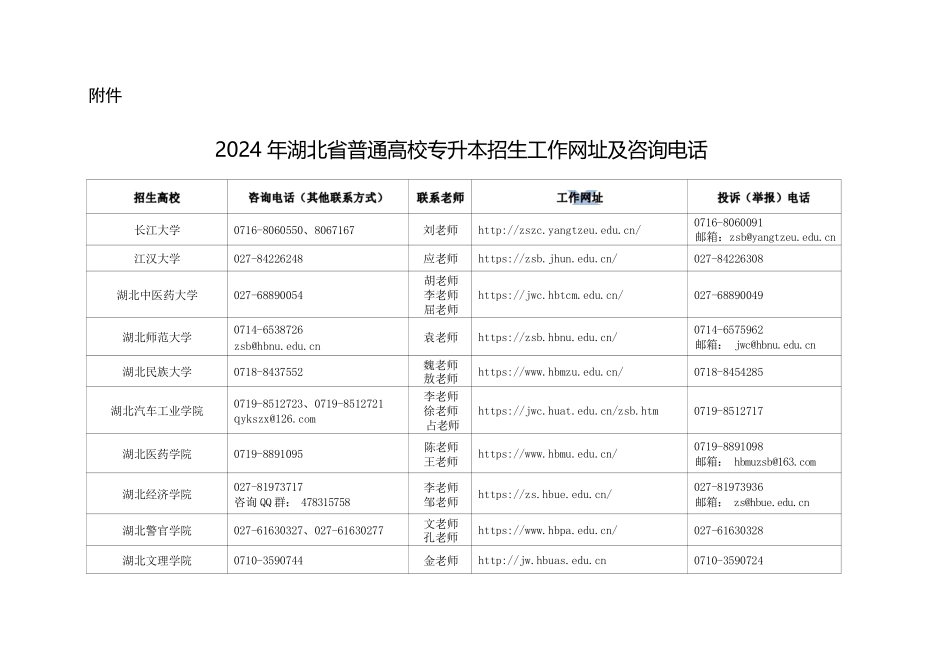 2024年湖北省普通高校专升本招生工作网址及咨询电话.pdf_第1页