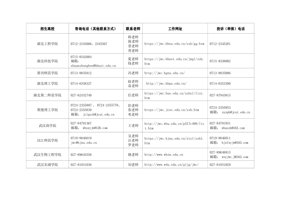 2024年湖北省普通高校专升本招生工作网址及咨询电话.pdf_第2页