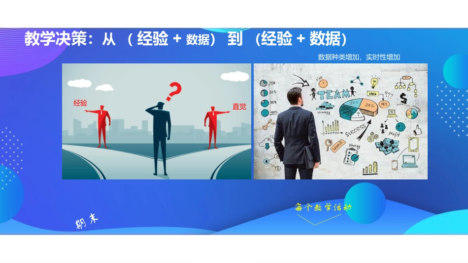 ppt7 汪琼——20210724数据驱动精准教学整校教学质量提升计划（高精尖）.pdf_第3页
