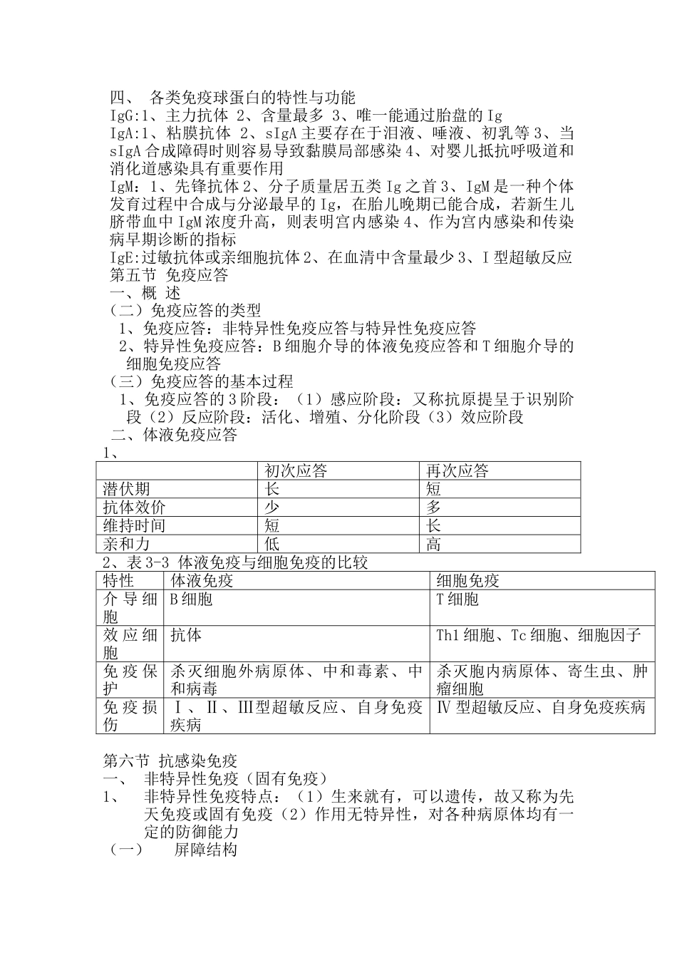 病原生物与免疫学基础复习题+.doc_第2页