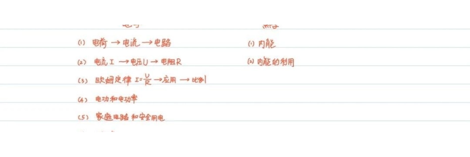 彩色初中物理学霸笔记（九年级）.pdf_第1页
