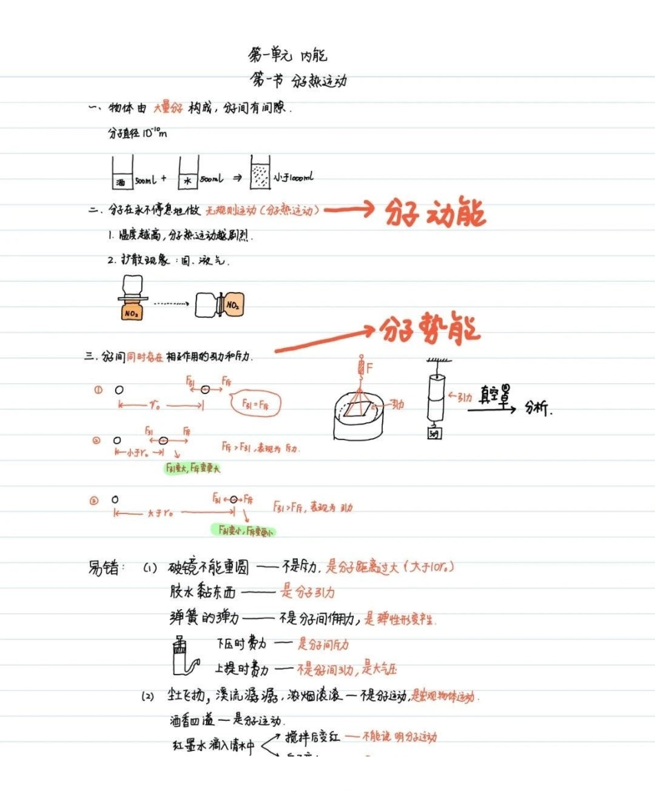彩色初中物理学霸笔记（九年级）.pdf_第2页