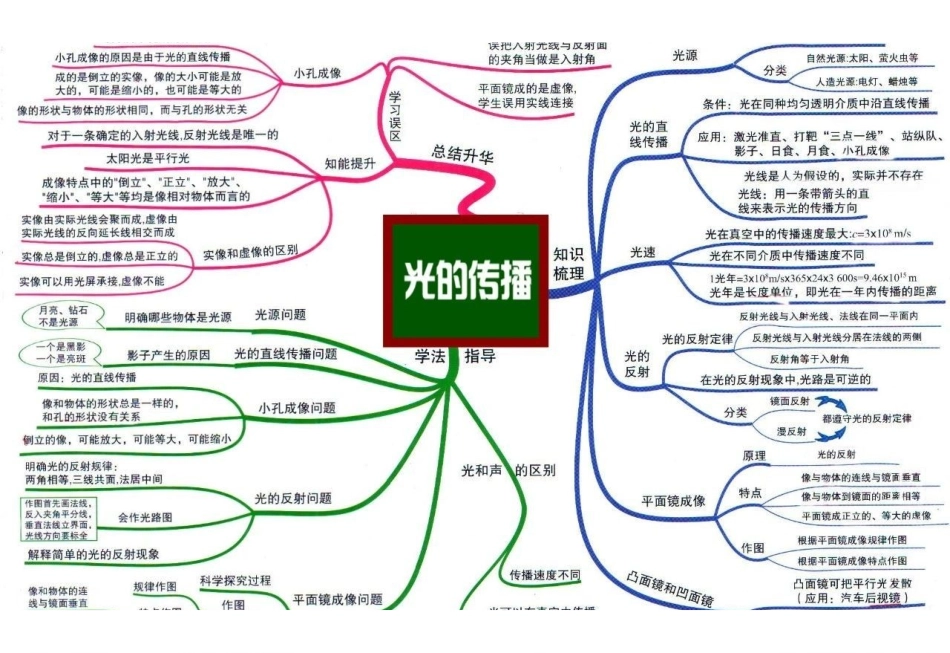 初中物理全复习思维导图.pdf_第3页