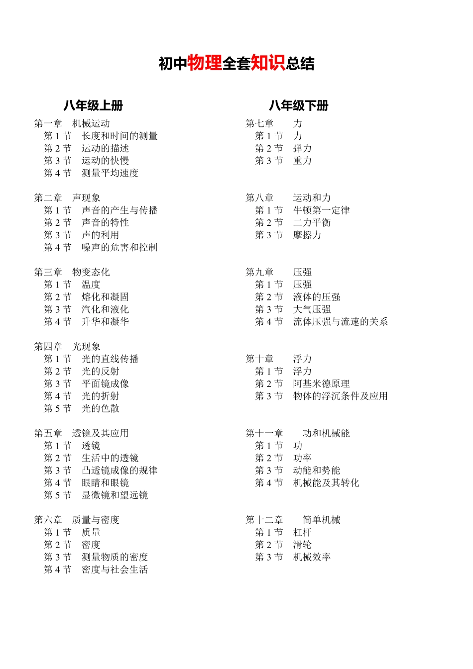 初中物理全套知识总结.pdf_第1页