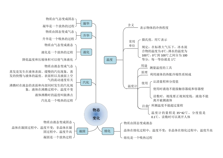 初中物理思维导图.pdf_第3页