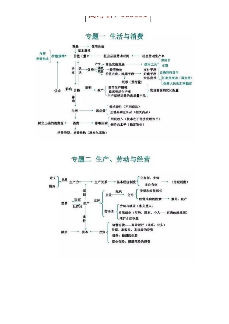 高中高考政治思维导图(全方位).pdf_第1页
